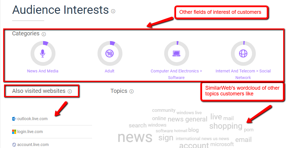 Similarweb Review | Audience Interests