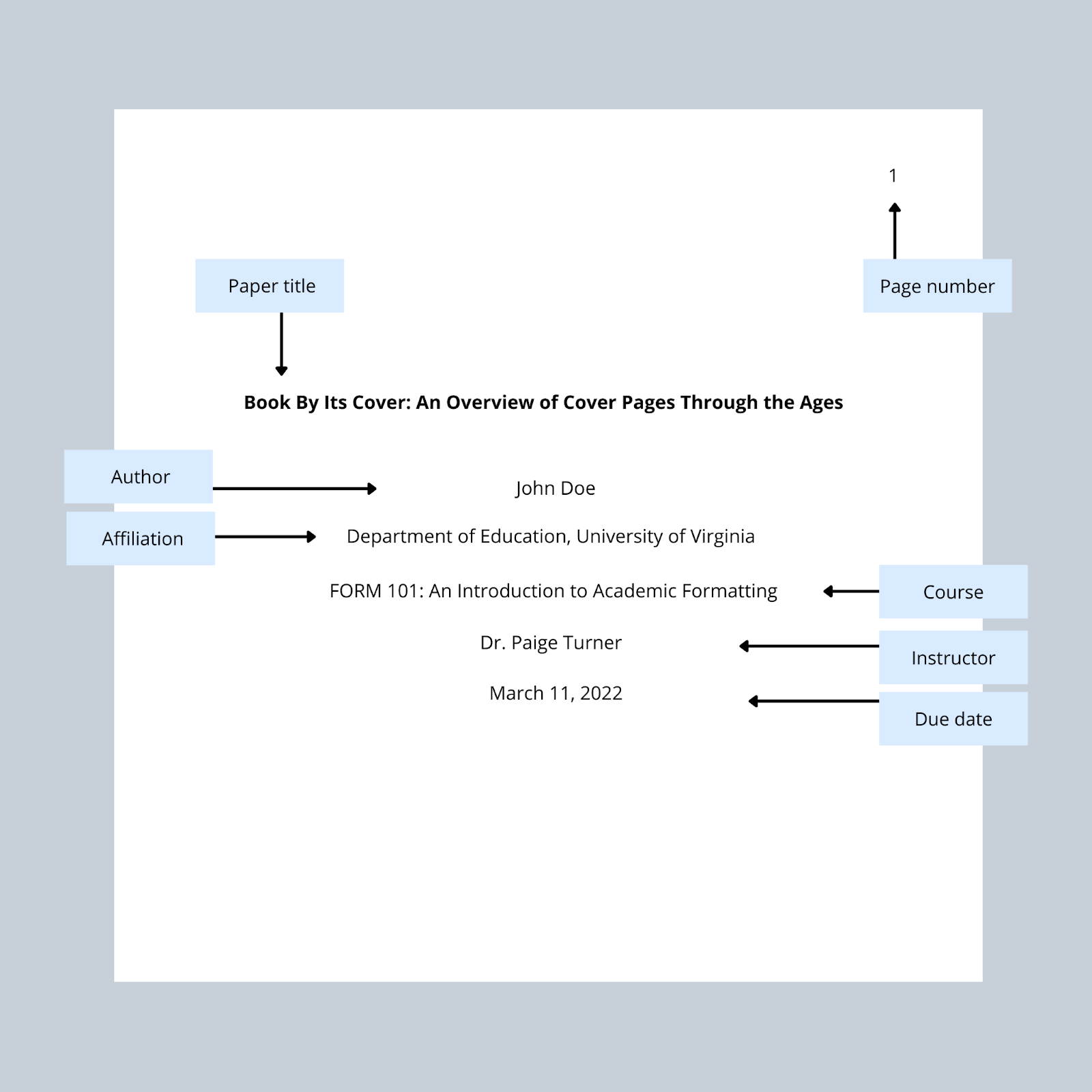 writing a paper in apa format