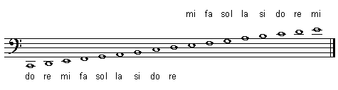 lineas y espacios adicionales en clave de Fa