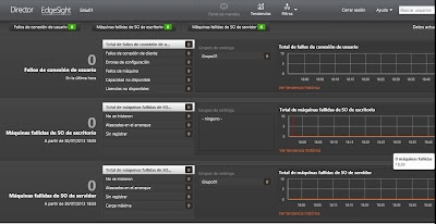 Información de errores