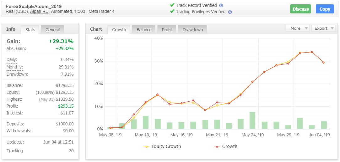 Forexscalpea Fx Forex Trading System Strategy Unlimited License