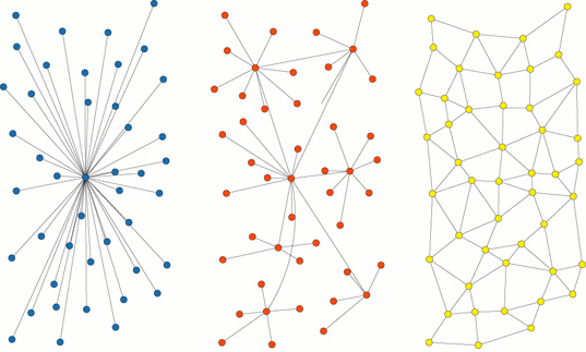 Chart, radar chart

Description automatically generated