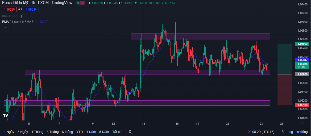 Tỷ giá USD hôm nay ngày 23/12 có xu hướng tăng