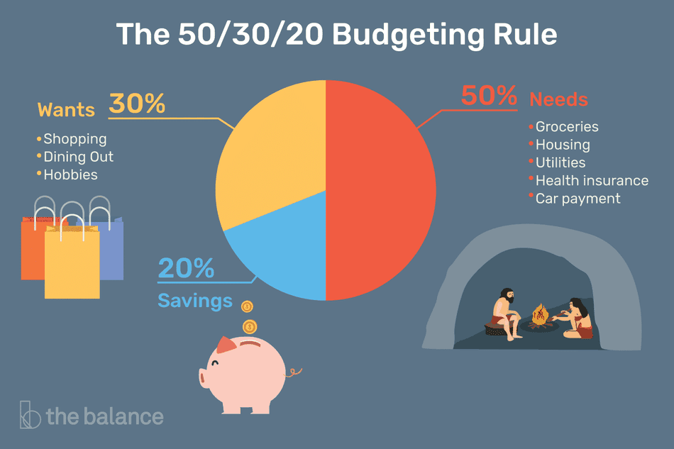 Budget 2023 
Tax expenditure balance