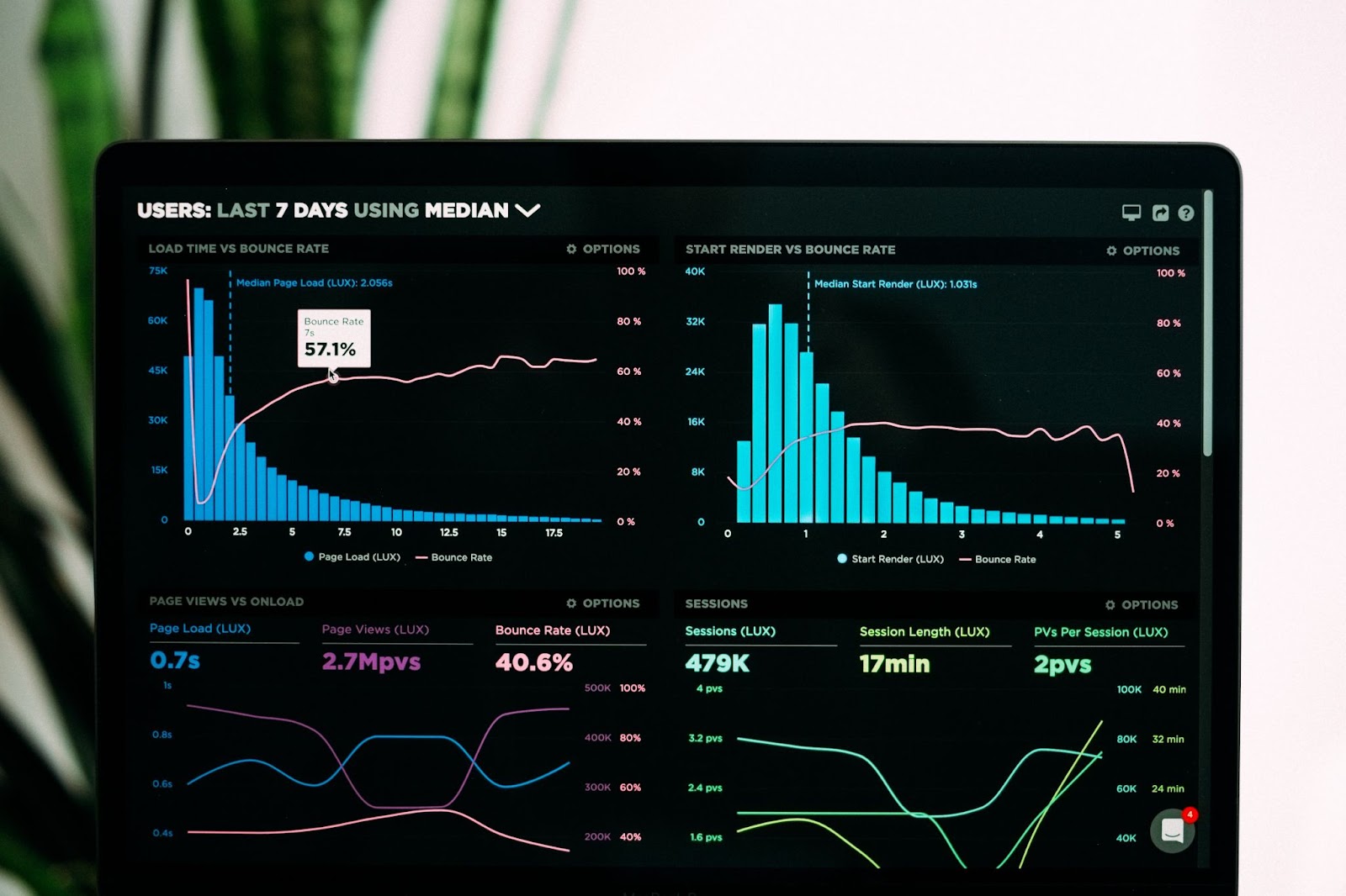 BigQuery Analytics