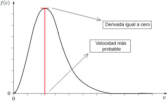 Calculisto - Topics