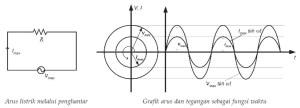 Arus dan Tegangan Listrik Bolak-Balik,arus AC,tegangan a,listrik AC