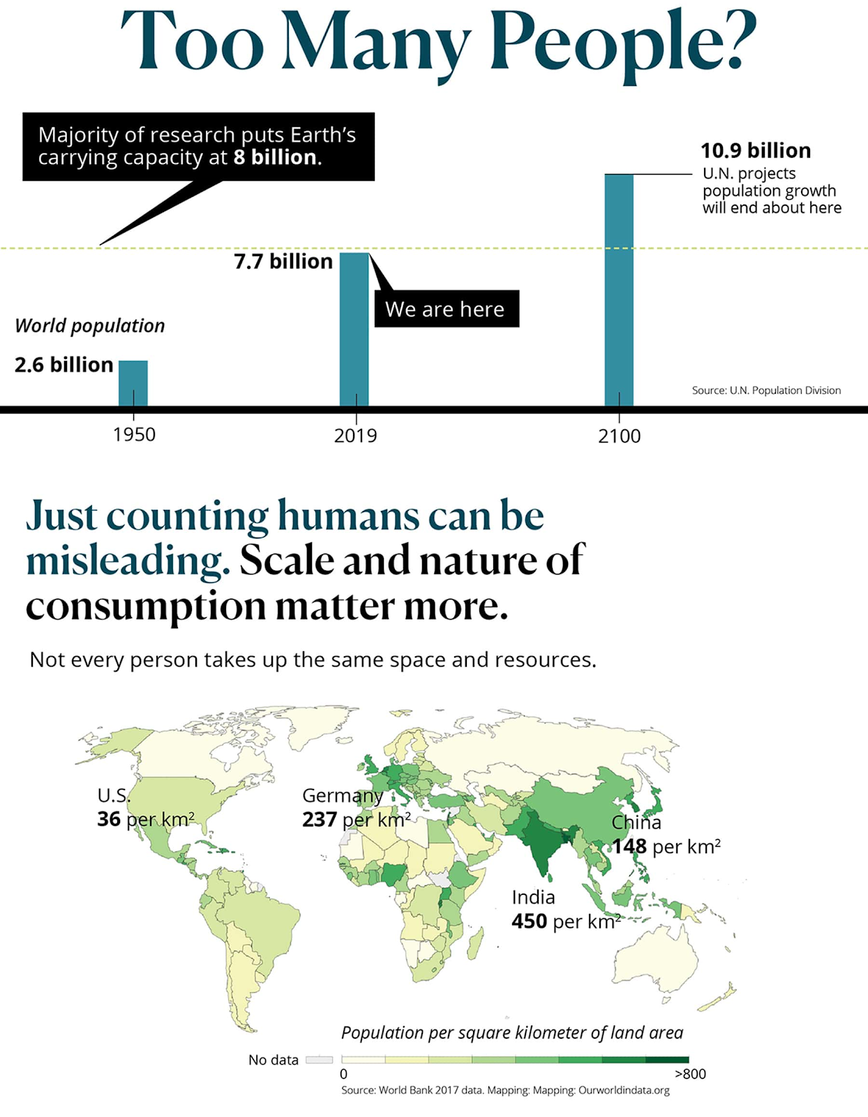 Human Overpopulation