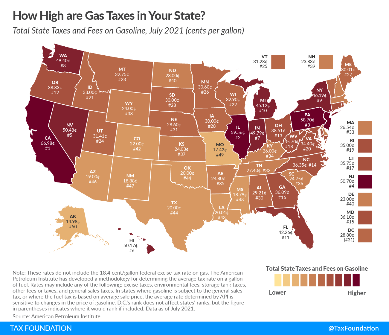 US Gas Taxes by State