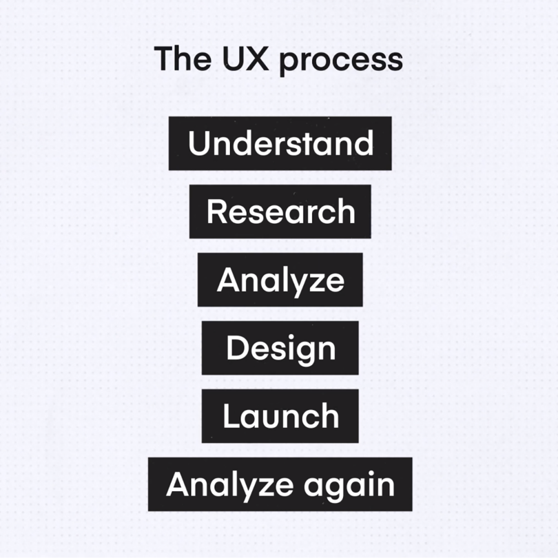The UX Process