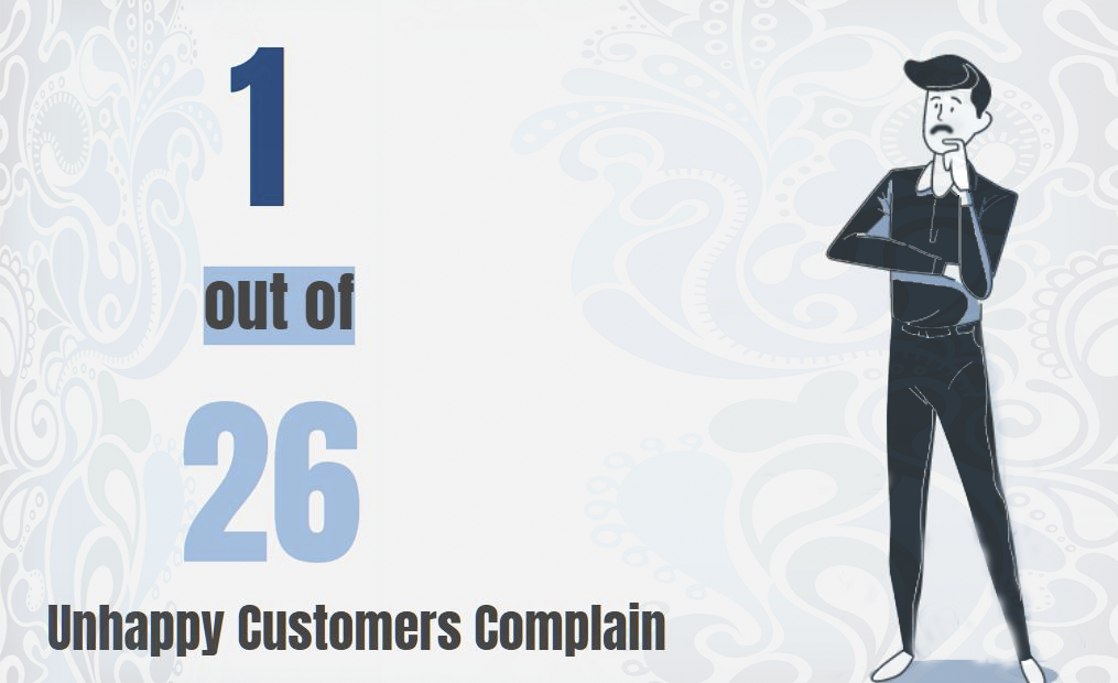 a infograph showing unhappy customer complain data