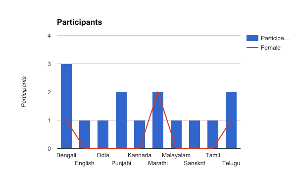 chart1.png