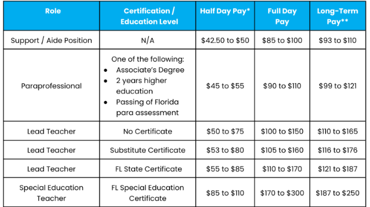 Become a Substitute Teacher in Florida: 6 Steps in 2023