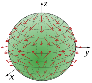 File:Vector sphere.svg