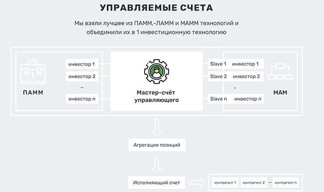 Сайт-однодневка: обзор брокера uxool.com и отзывы пострадавших трейдеров