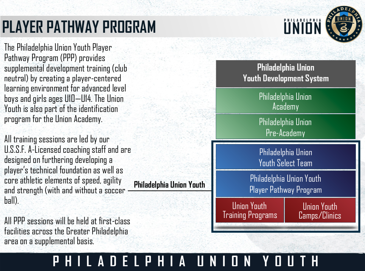 Union Youth Training Programs