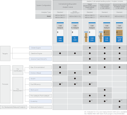 https://static.horiba.com/fileadmin/Horiba/Products/Automotive/Emission_Measurement_Systems/MEXA-ONE/MEXA-ONE_System_Line-up.png