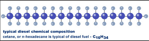 diesel fuel gasoline engine-1