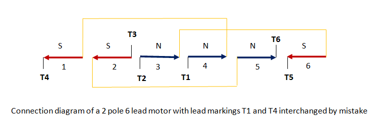 Image showing the flow of magnetic flux when motor leads are interchanged by mistake