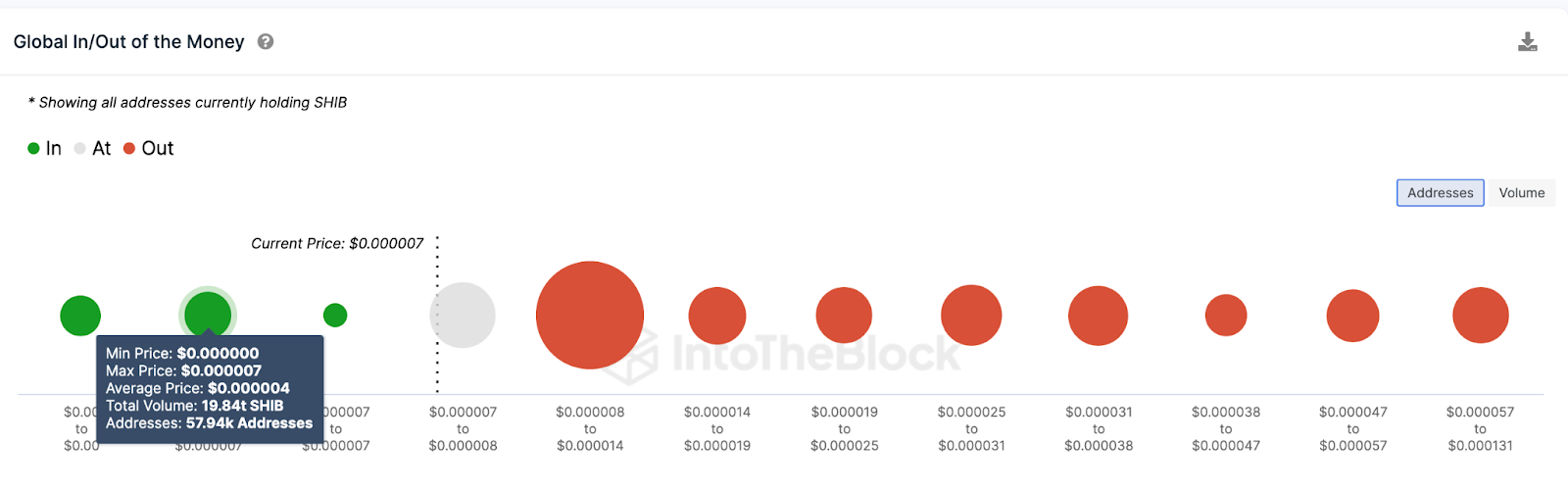 Shiba Inu (SHIB) Price Predicton | IOMAP data, Aug 2023 