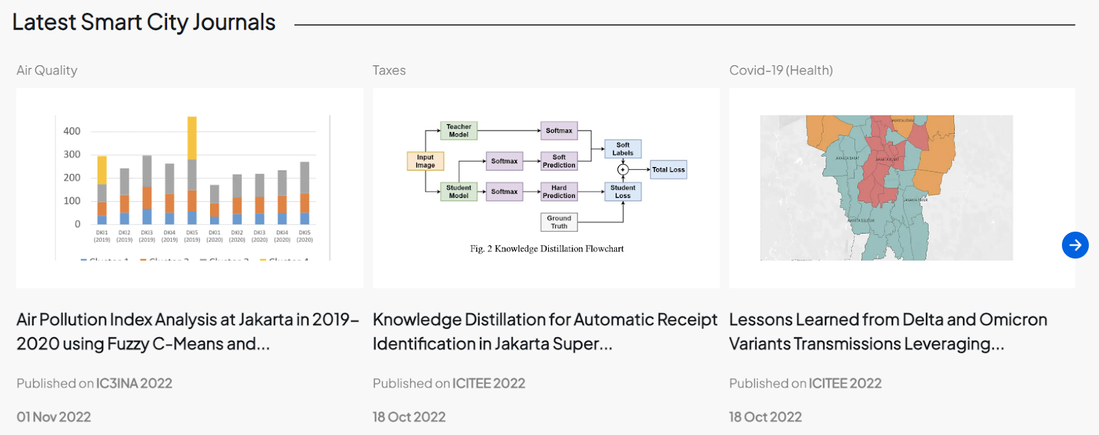 Journal of Future Ctiies, Repository of Smart City Journals