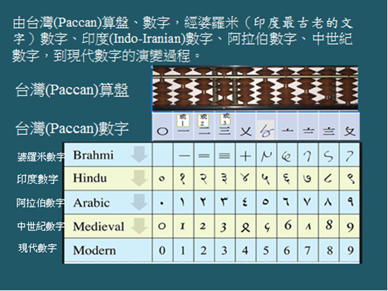 福爾摩莎 琶侃 所謂台灣 歷史真相資料庫 Paccan Formosa Daiwan Taiwan