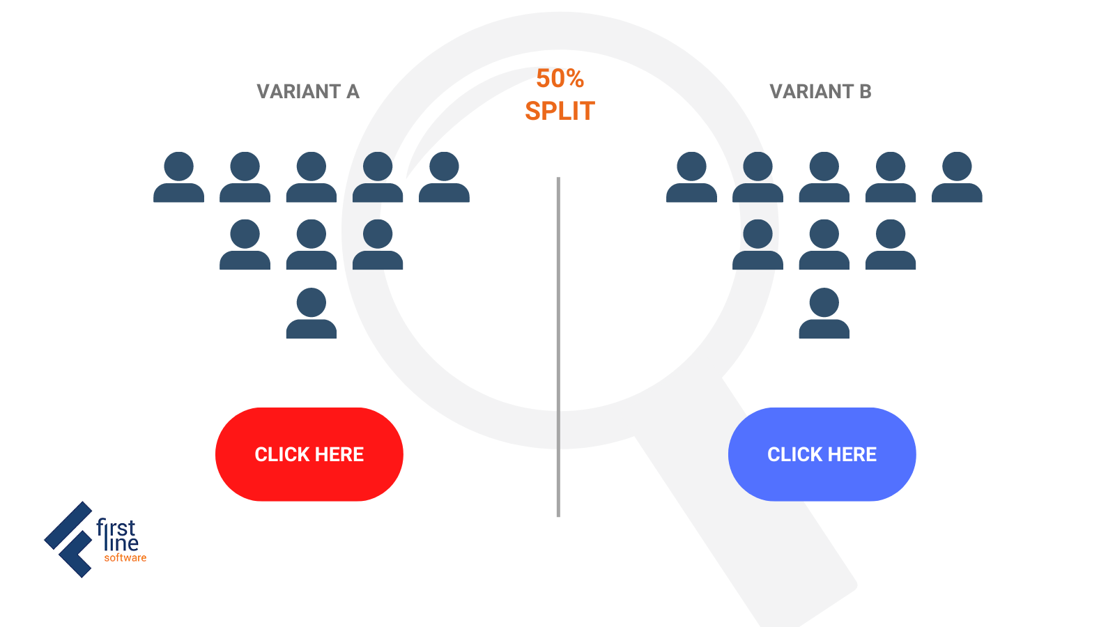 Simple A/B test