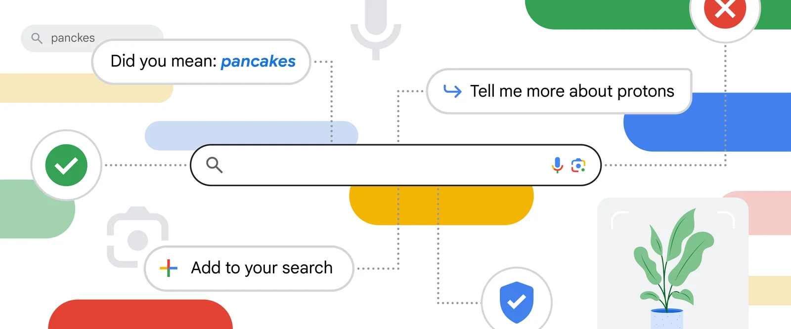 Image 1: Google 搜尋畫面，包含輸入錯誤拼字 panckes 自動更正為 pancakes、查詢 Tell me more about protons、新增至搜尋的選項等