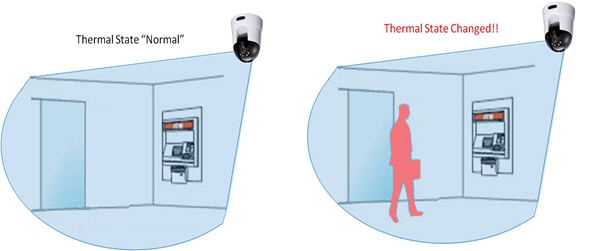 Which types of motion detection are available on my IP camera? | D-Link UK