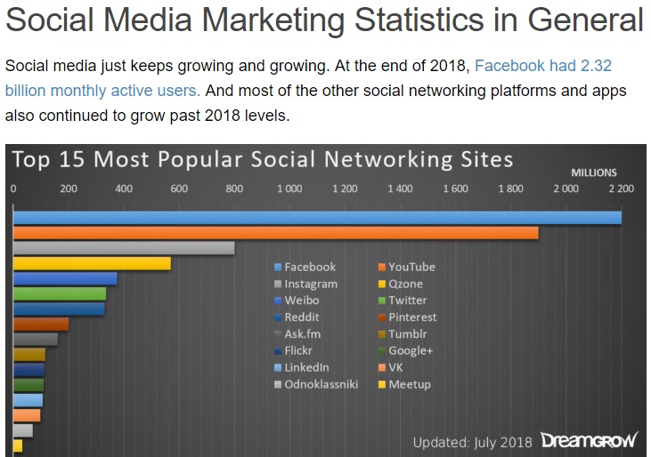 social media statistics