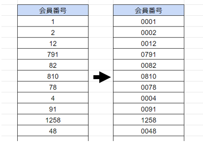 スプレッドシート 0埋め 関数