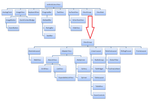 Android AdapterViewListView  asu     