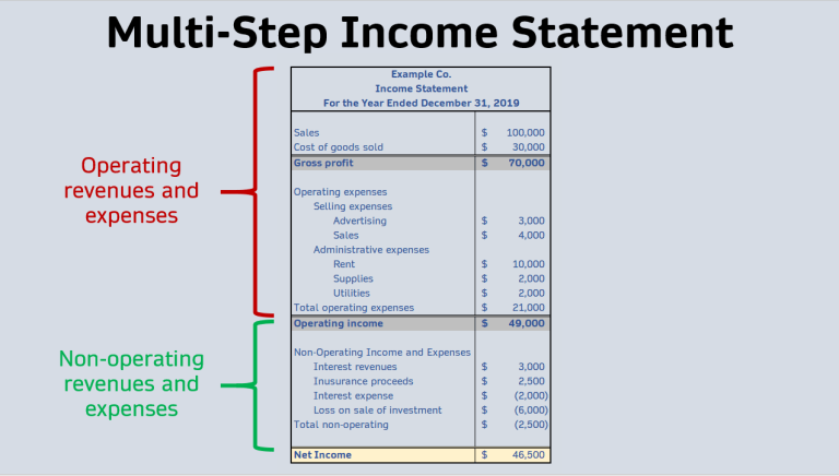 Multi Step Income Statement Template Best Of In E Statement Enhancements  Principlesofaccounting