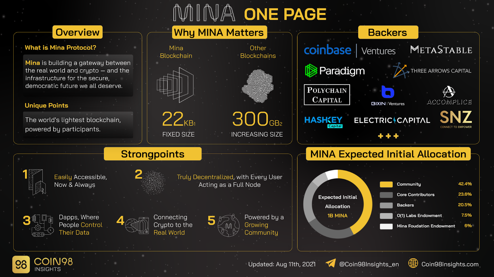mina onepage