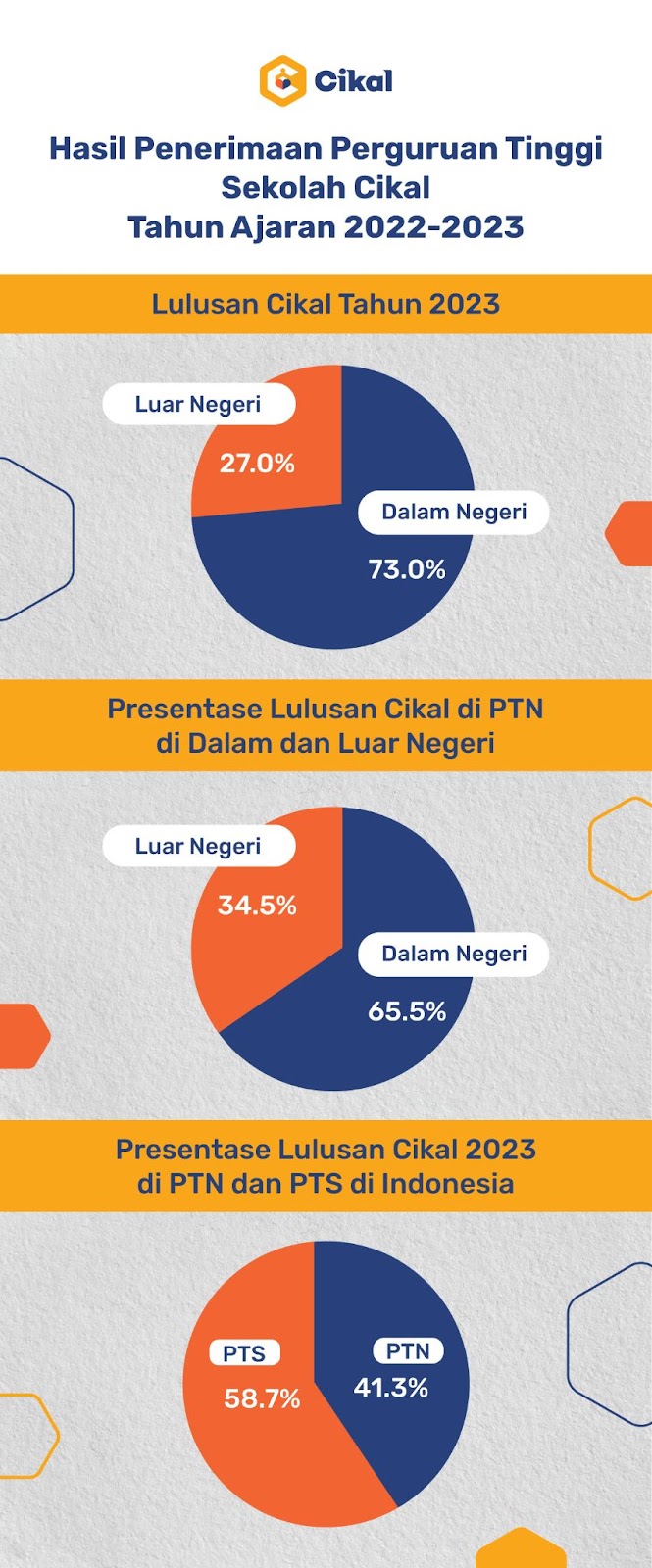 Resmi Lulus Dari Cikal, Inilah Daftar Kampus Dalam Dan Luar Negeri ...