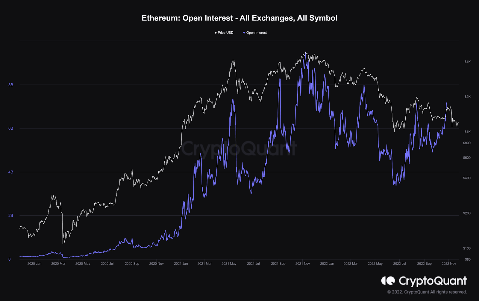 Ethereum Suffer Crash : Ethereum will be 3 digits soon? 4