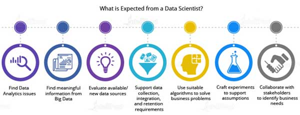 skillsets to become a data scientist