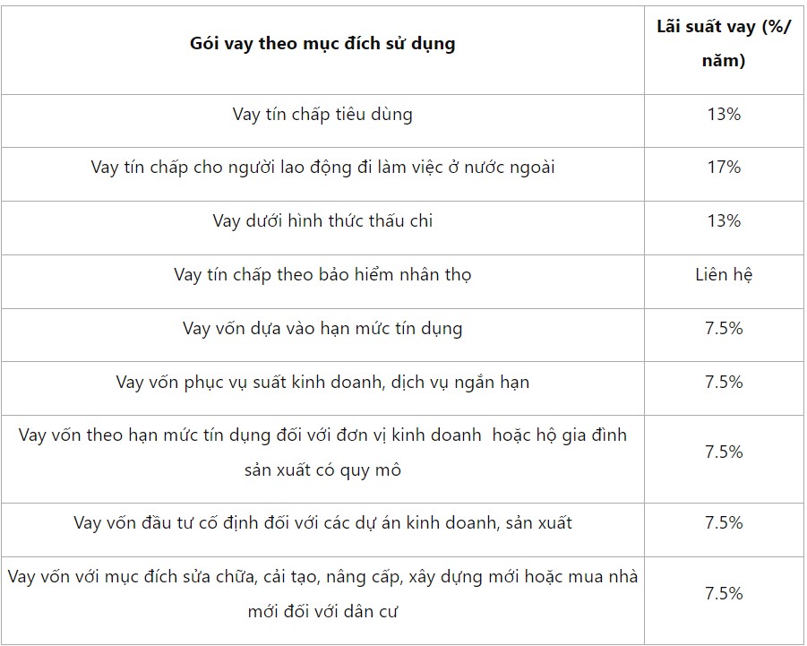 Bảng lãi suất mang tính chất tham khảo vì nó có thể thay đổi tùy theo thời điểm và chính sách của ngân hàng Agribank 