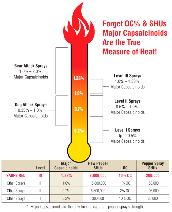 Heat Chart.png