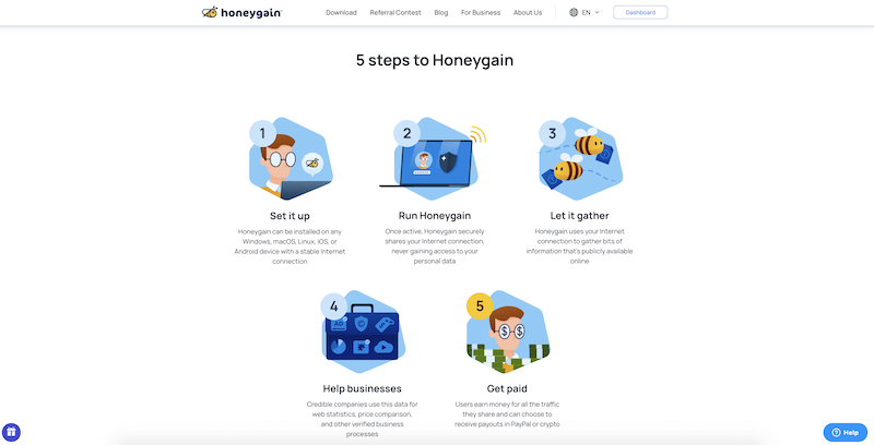 Honeygain how it works