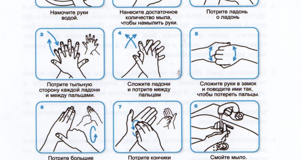 Окружающий мир 1 класс мыть руки. Мытьё рук. Алгоритм мытья рук. Мытье рук антисептиком. Техника мытья рук для детей. Гигиена рук медицинского персонала.