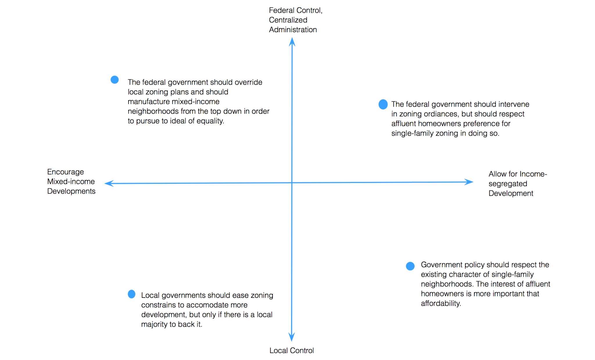 Alliance for Citizen Engagement