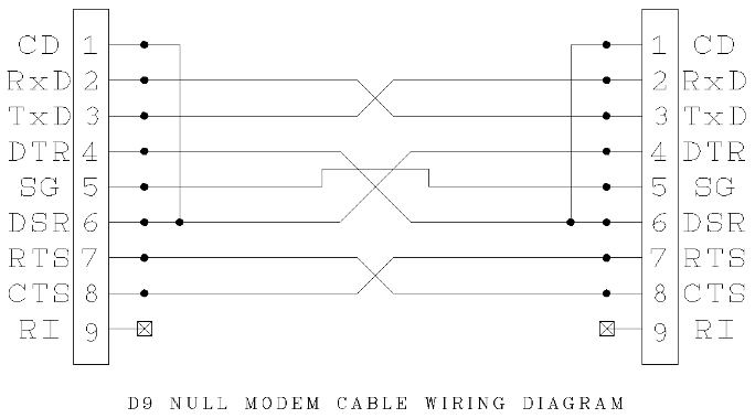 Pinouts Low Voltage Cable Wiring