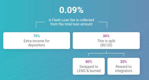 Flash-loans-fee