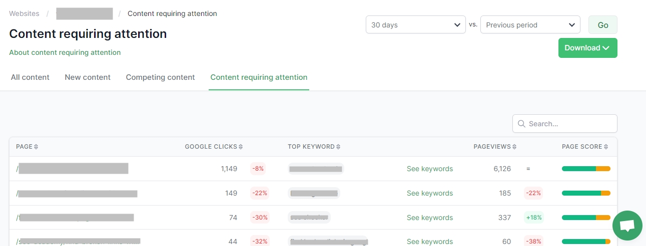 how to identify content you should upgrade in siteguru