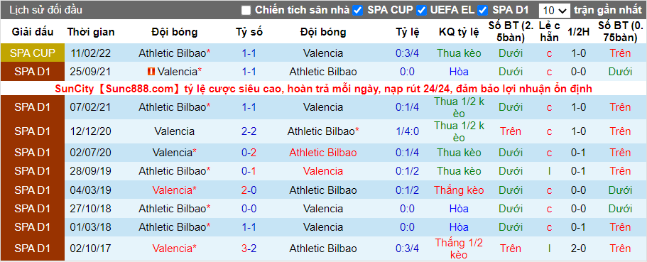 Thành tích đối đầu Valencia vs Athletic Bilbao