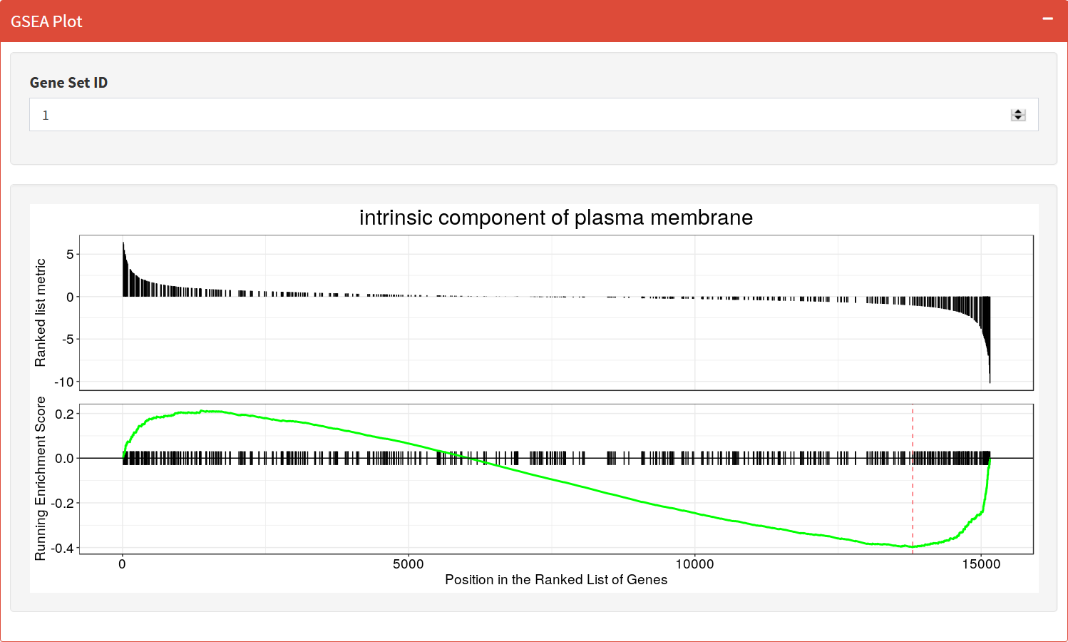 GSEA Plot