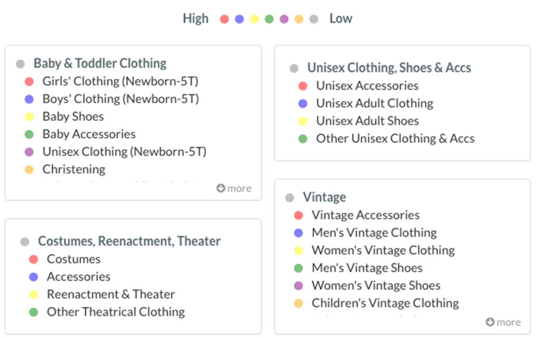 TeraPeak Review: Title Search