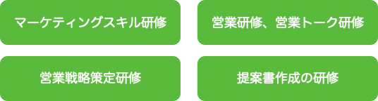 営業力に直結するスキル研修
