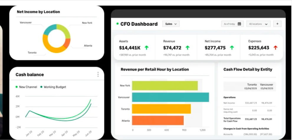 Advanced Dashboards